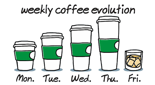 Weekly coffee evolution. With a happy ending.